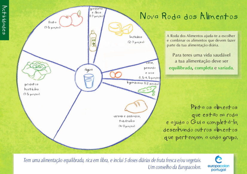 New Wheel of Food