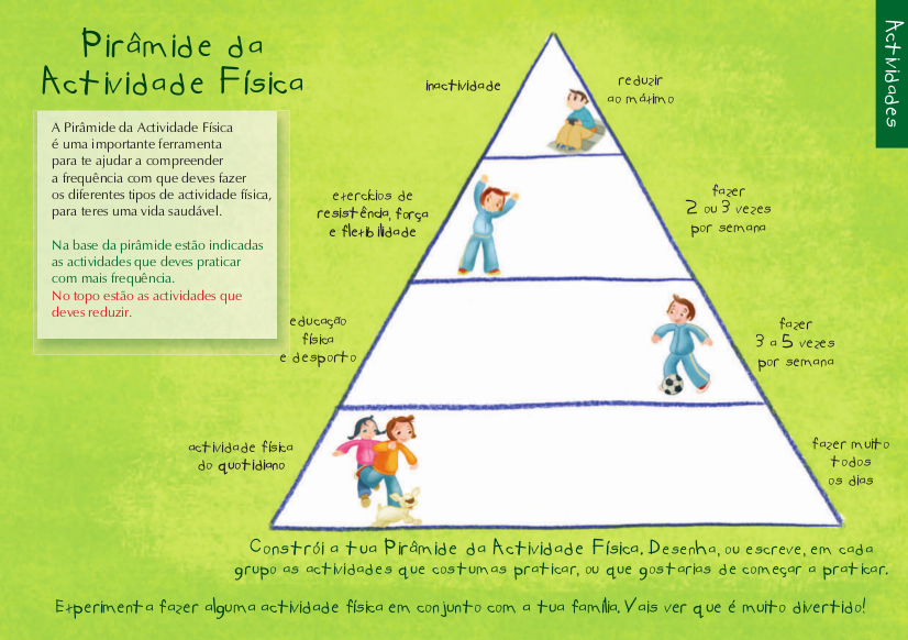 Physical Activity Pyramid
